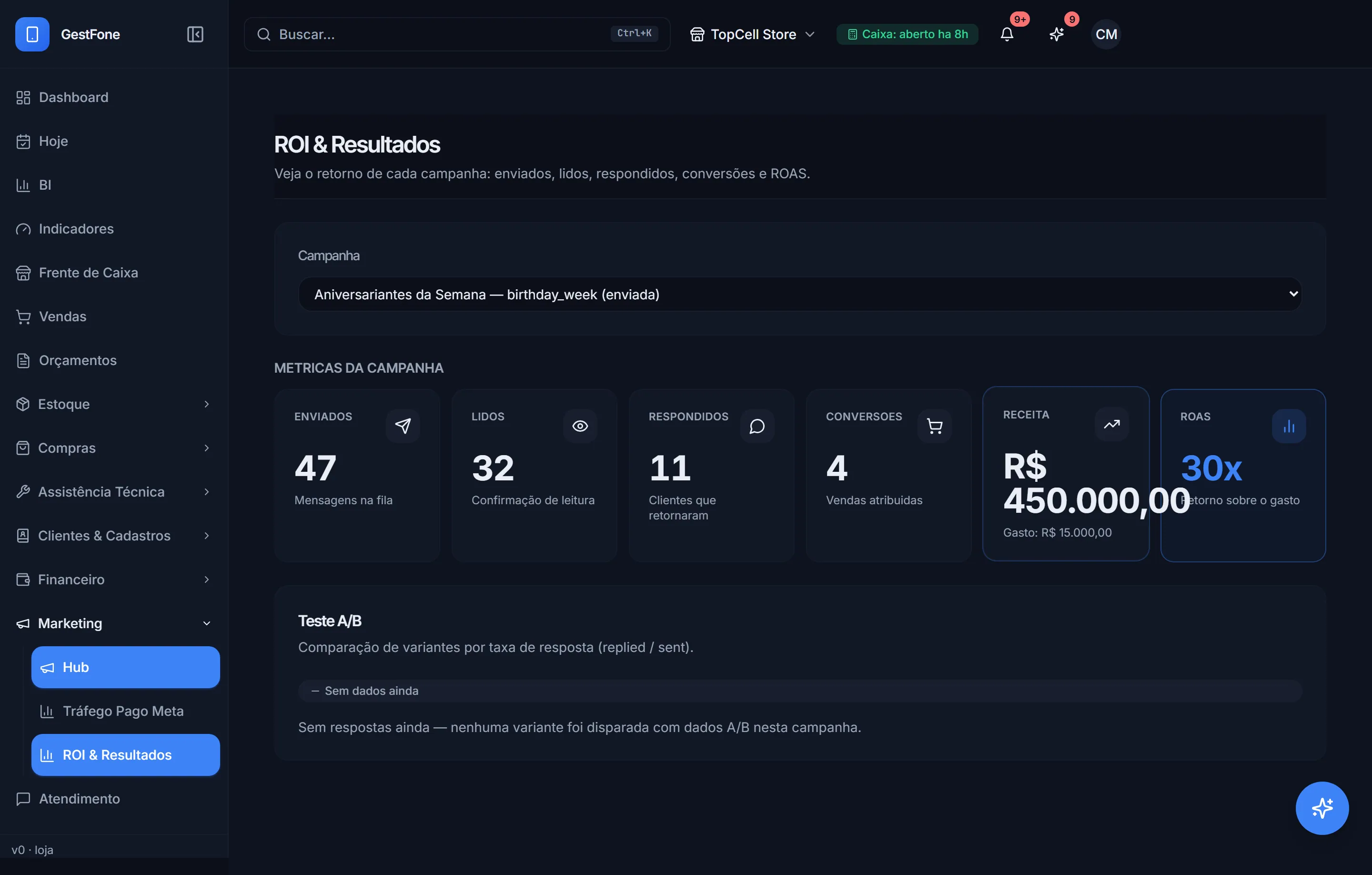 Retorno das campanhas